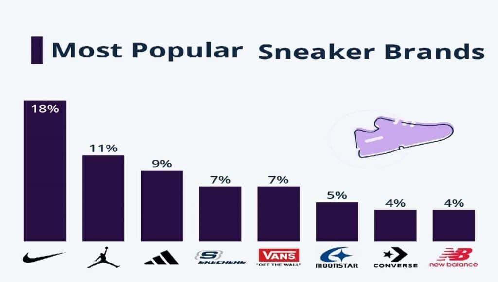 Popular Sneakers Brands